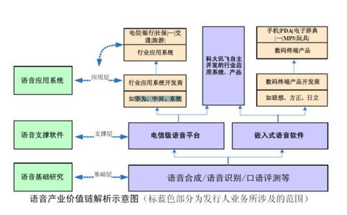 人工智能应用软件的多元盈利模式探索