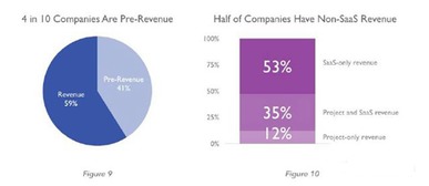 英国AI软件公司版图揭示人工智能市场六大动态