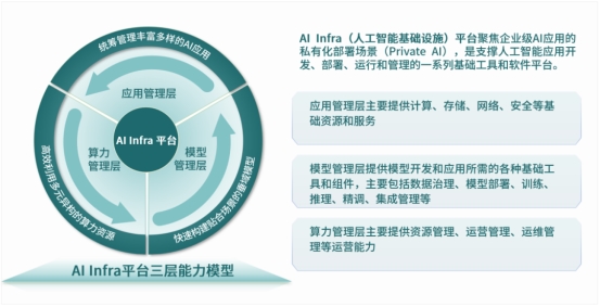 ZStack智塔首发兼容DeepSeek，全面支持国产CPU/GPU私有化部署