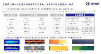 2020趋势风向标 工业互联网人工智能应用软件开发成为新基建的坚实底座