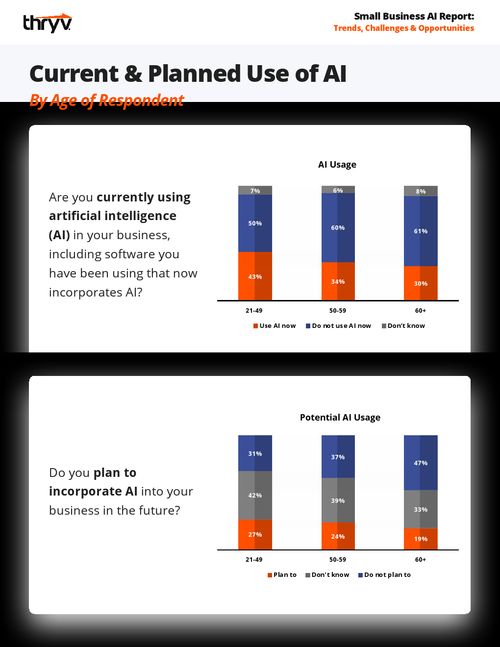2024年小企业AI报告 Thryv引领智能应用浪潮